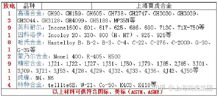 Gr2鈦板，grade2化學成分、力學性能